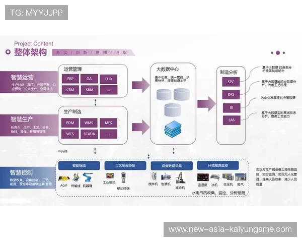 新闻中心专题呈现智能制造创新技术强化数字经济布局,智能制造 数字化转型